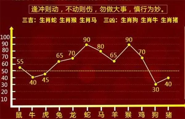 最准一肖一码100%与富强的解析落实