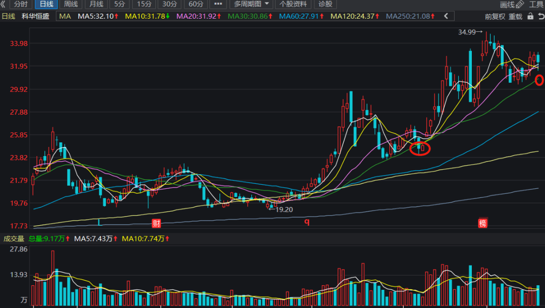 上海电气：强化核心竞争力，稳健拓展优势业务布局新战略