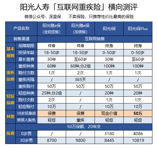 阳光保险2024年原保险保费收入突破1282.75亿大关