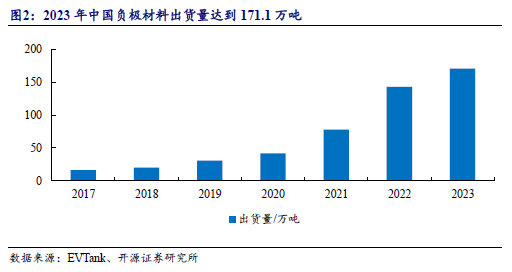 中国宝安贝特瑞：硅基负极材料年产能突破5000吨大关