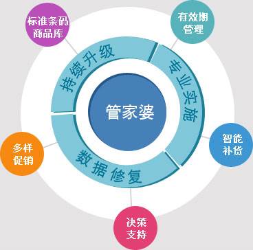 管家婆的资料一肖中特与富强的解析及落实策略